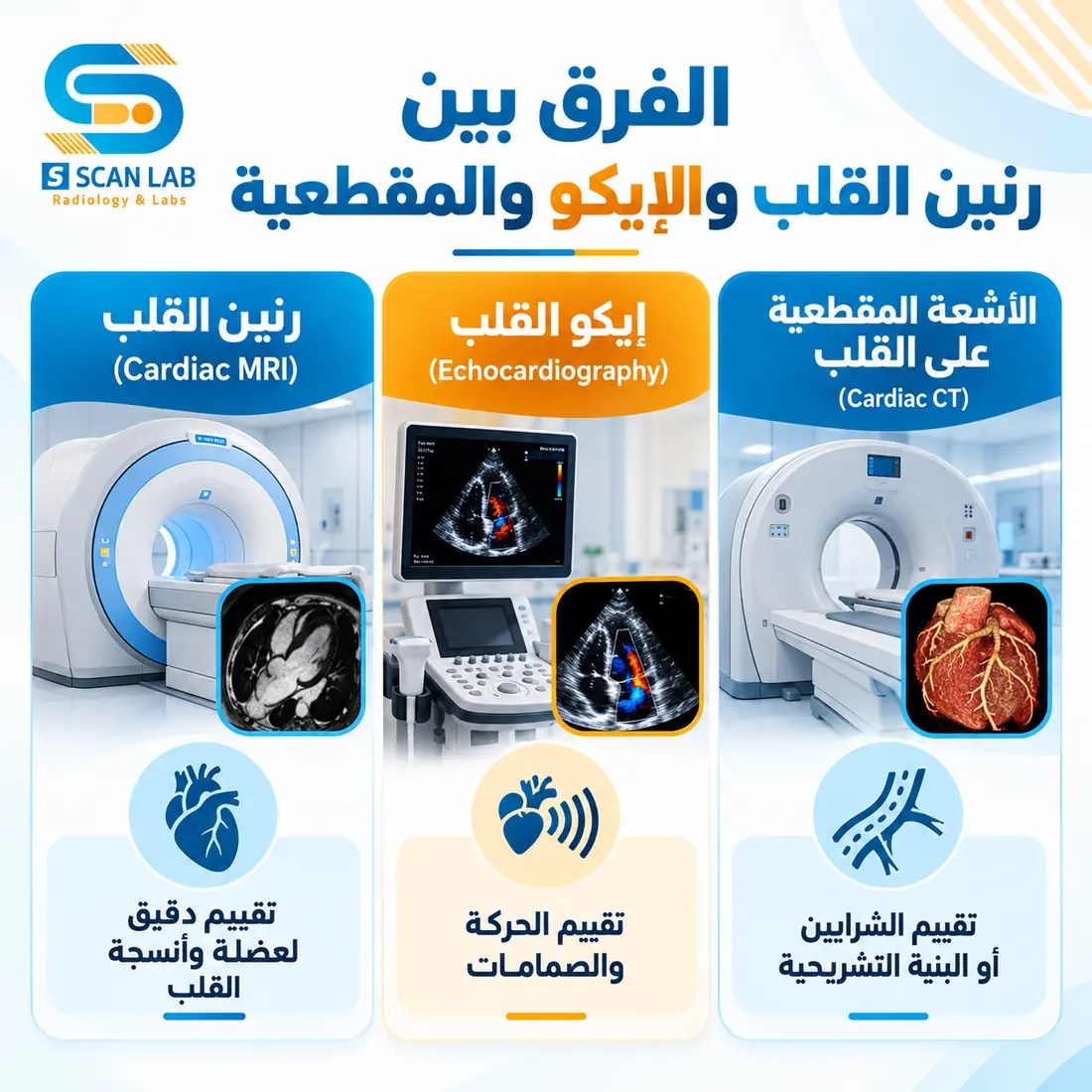 الفرق بين رنين القلب والإيكو والأشعة المقطعية للقلب