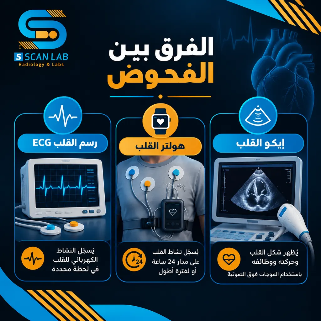 الفرق بين رسم القلب الكهربائي ECG وهولتر القلب وإيكو القلب