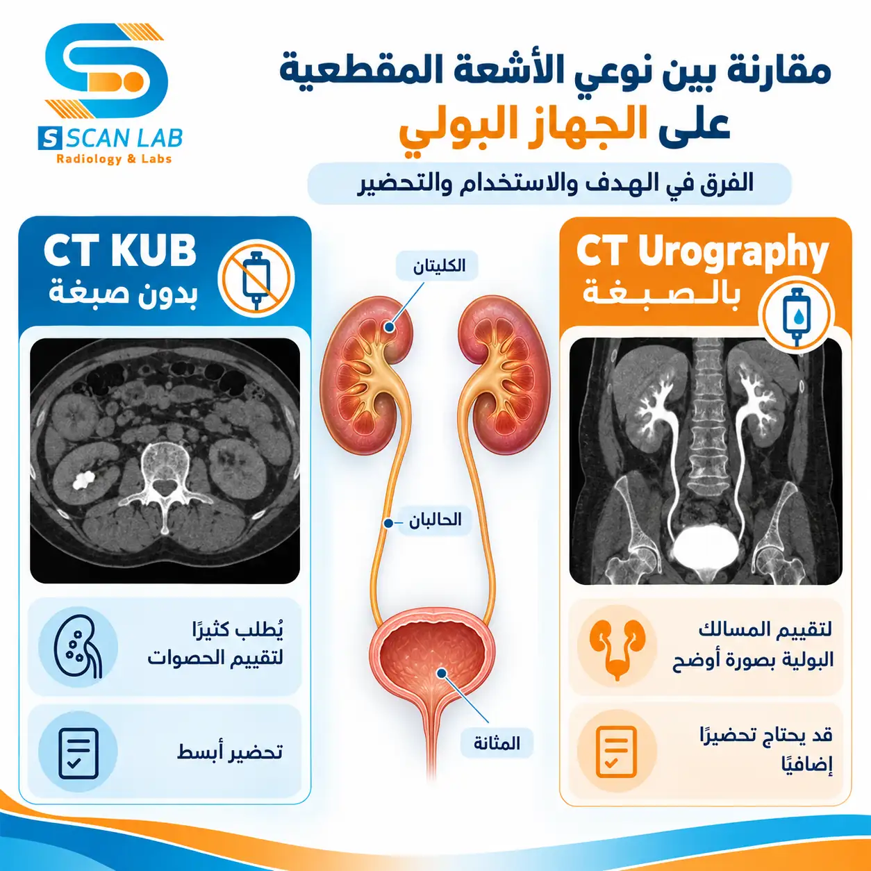 الفرق بين الأشعة المقطعية على المسالك البولية بدون صبغة CT KUB وبالصبغة CT Urography
